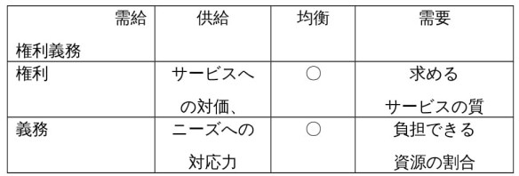 思想や世界観の形成と効用1
