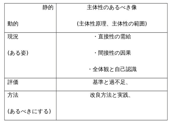 健全な主体性の形成-1