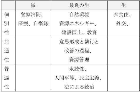 2)大局観の形成と個性の認識