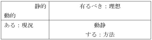 3)真理の探究と規則性2 (1)