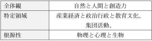 3)真理の探究と規則性2 (2)